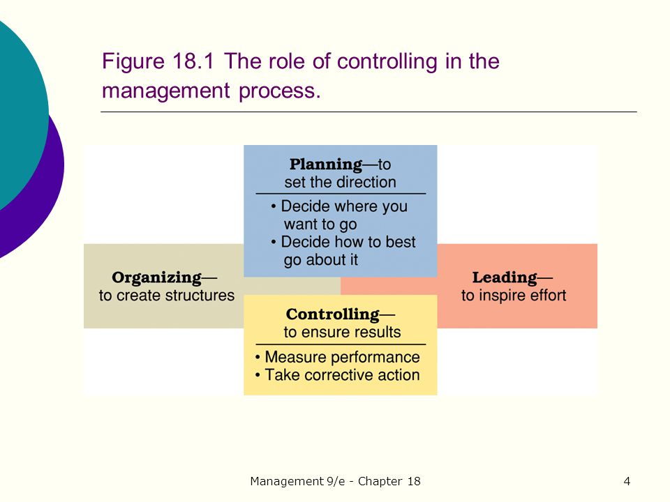 Management control system chapter 1 the